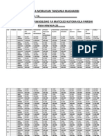 Kanisa La Moravian Tanzania Magharibi