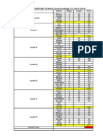 2nd Grading Computation