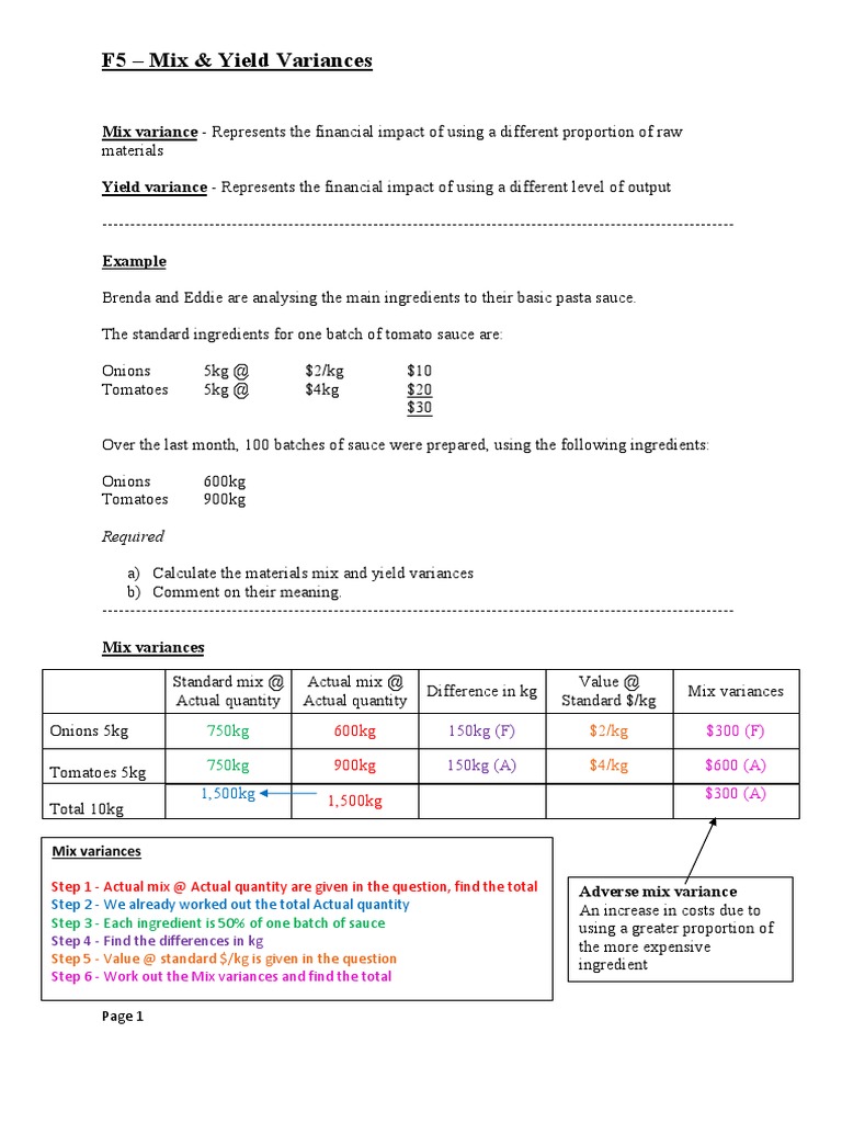 F5 MixYieldVariances | PDF | Variance | Processes