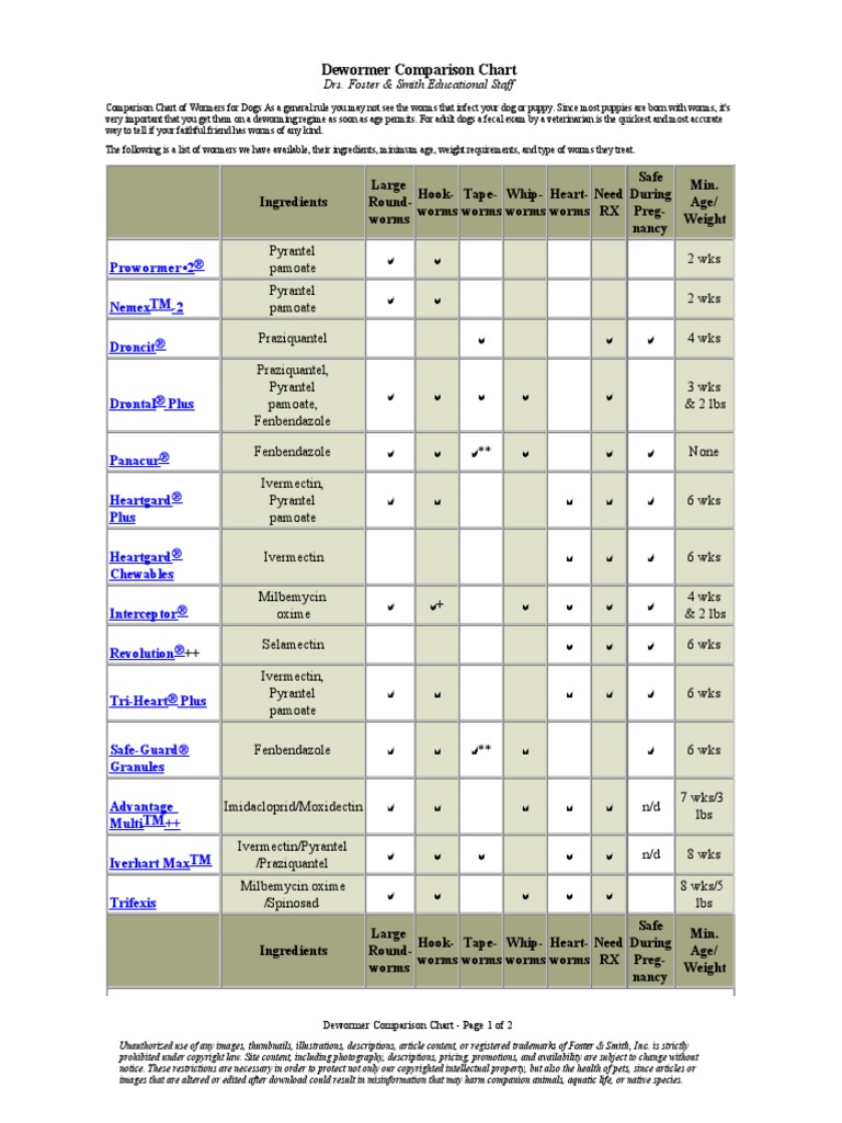 dewormer-comparison-chart-pdf-copyright-animals-and-humans