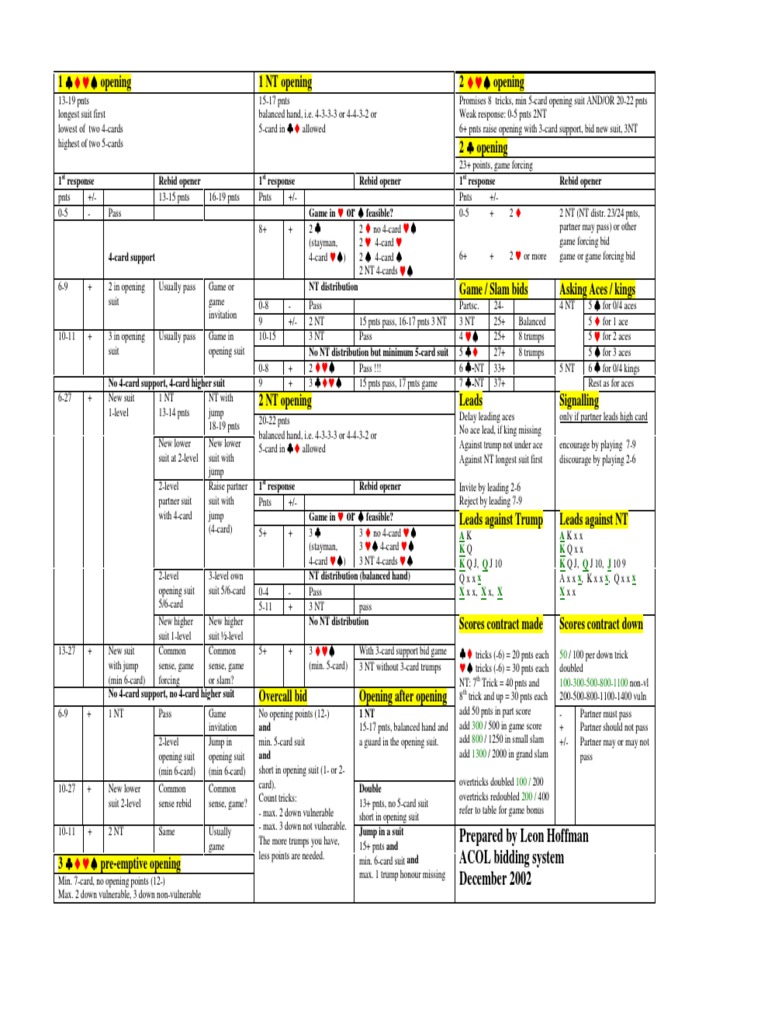 ST ST ST: Prepared by Leon Hoffman ACOL Bidding System December 2002 ...