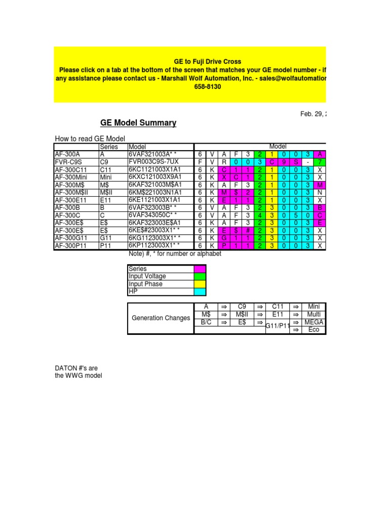 GE to Fuji Drive Model Cross Reference | PDF | Electrical Engineering ...