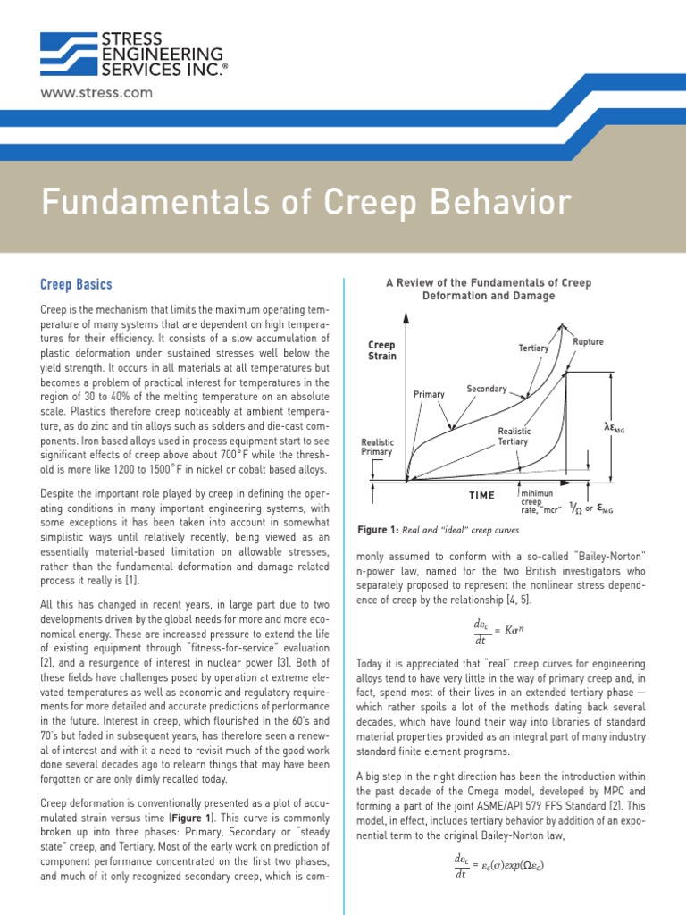 SES - Fundamentals of Creep Behavior | PDF | Creep (Deformation ...