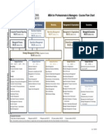 Flowchart