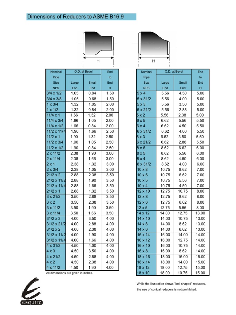 Reducer SB 169 | PDF | Plumbing | Science