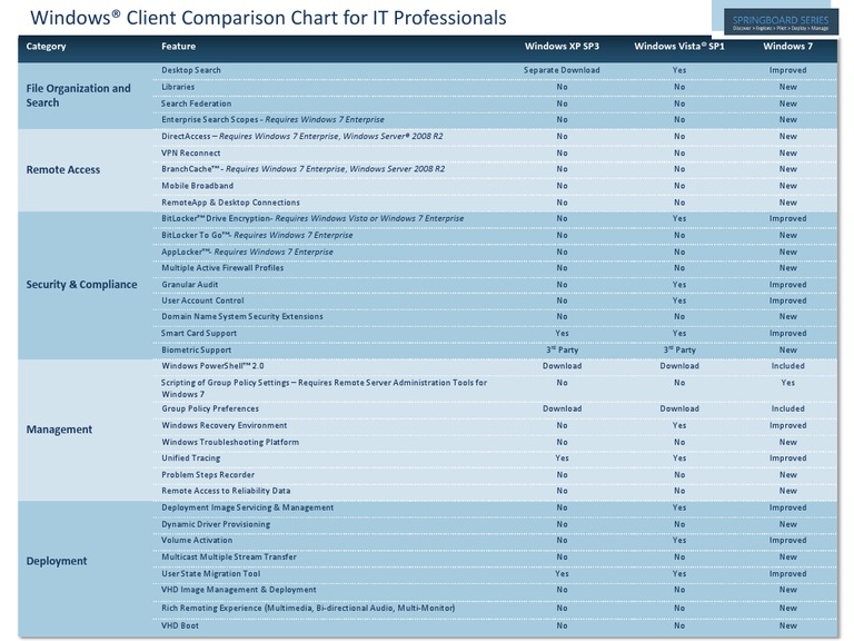 Windows Client Feature Comparison | PDF