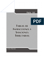 Tablas de Infracciones y Sanciones Tributarias