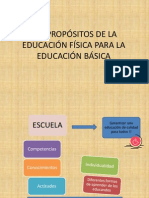 LOS PROPÓSITOS DE LA EDUCACIÓN FÍSICA PARA LA