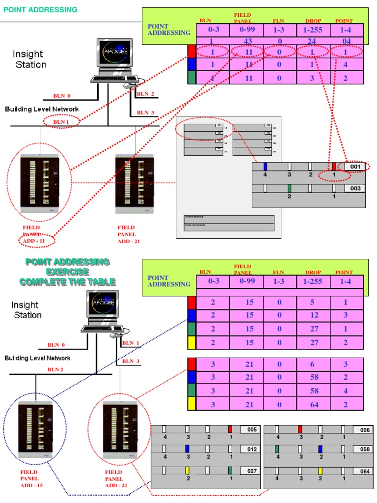 Point Addressing: BLN Field Panel FLN Drop Point | PDF