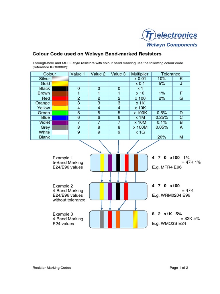Resistor Marking Codes Guide | PDF | Resistor | Color