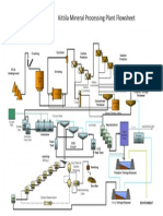 Kittila Mineral Processing Plant