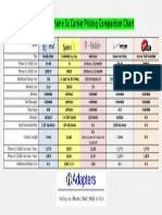 Iphone 5c Carrier Pricing Comparison