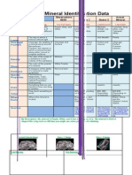 Minerals Identification Sheet
