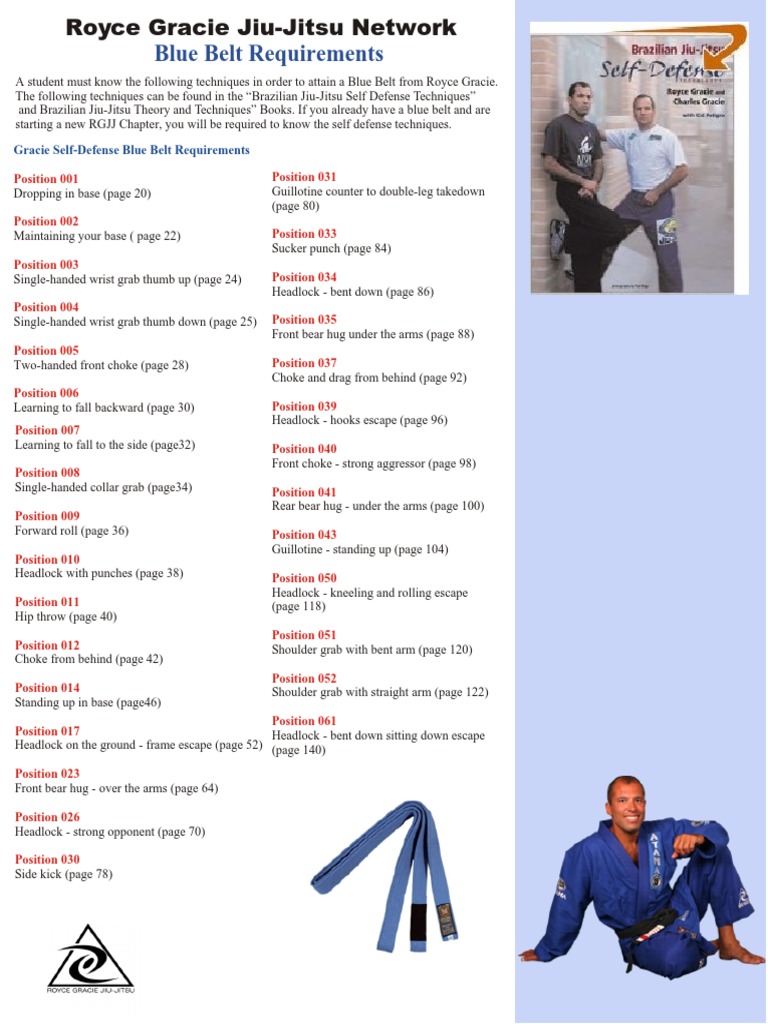 Jiujitsu Bluebelt Requirements Brazilian Jiu Jitsu Combat Sports