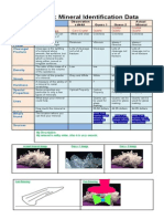 C.1, S.2 ID Minerals DATA