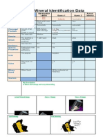 2.2.1 c.1, s.2 Id Minerals Data