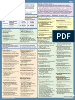 Opengl43 Quick Reference Card
