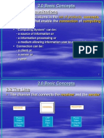 2.1 Data Communications: 2.0 Basic Concepts