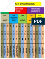 Sistema de Numeración Decimal