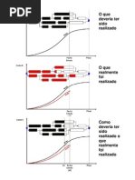Earned Schedule Conceitos