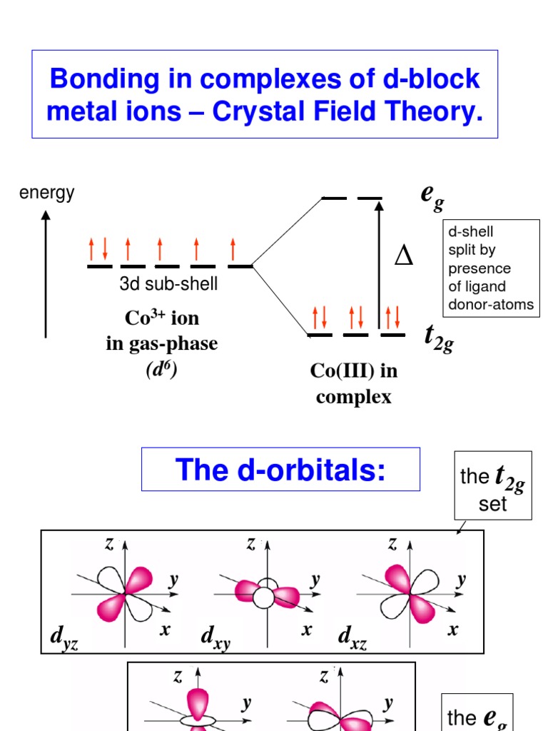 Chemistry 445 Lecture 16 Crystal Field Theory Coordination Complex