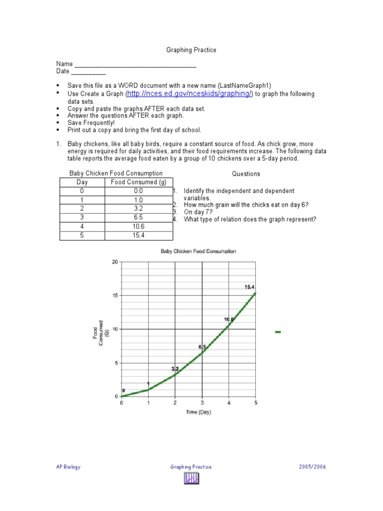 AP Biology Graphing Practice 2005/2006 Download Free PDF