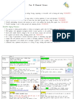 Year 6 Chemical Science Unit Outline