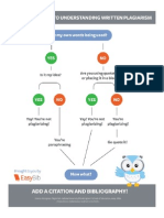 Plagiarism Infograph