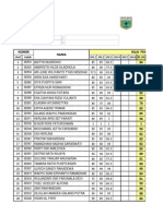 Daftar Nilai Xii - Ipa