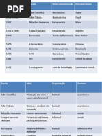 Evolução TGA