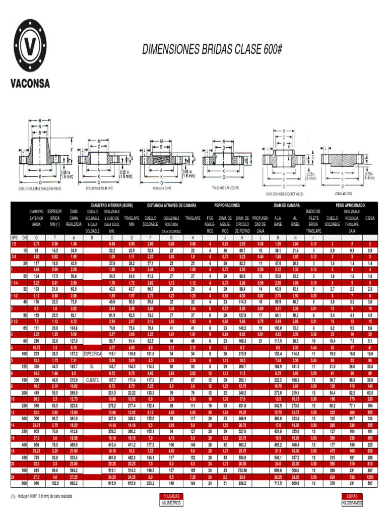 tabla-bridas-600-pdf