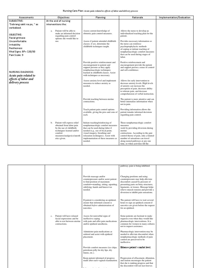 Nursing Care Plan of Labor Pain Childbirth Pain Management