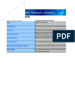 Wind Data Analysis 