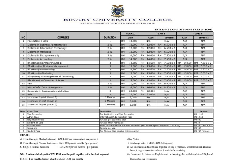 BUC Fees Structure - 2012 (International) PDF | PDF | Bachelor Of Arts ...