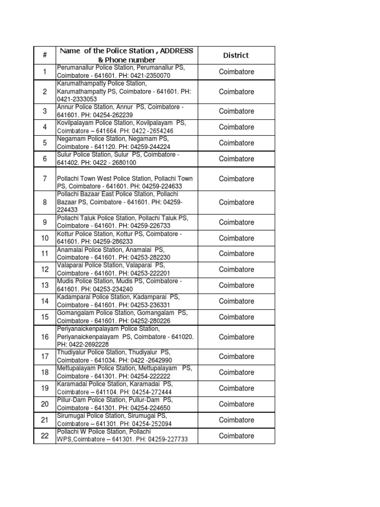 Police Station List Emergency Services National Security