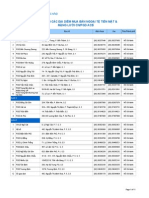 Danhsachcn PGD PDF