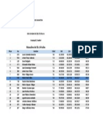 Resultados Maraton Guayaquil 6 Octubre 2013