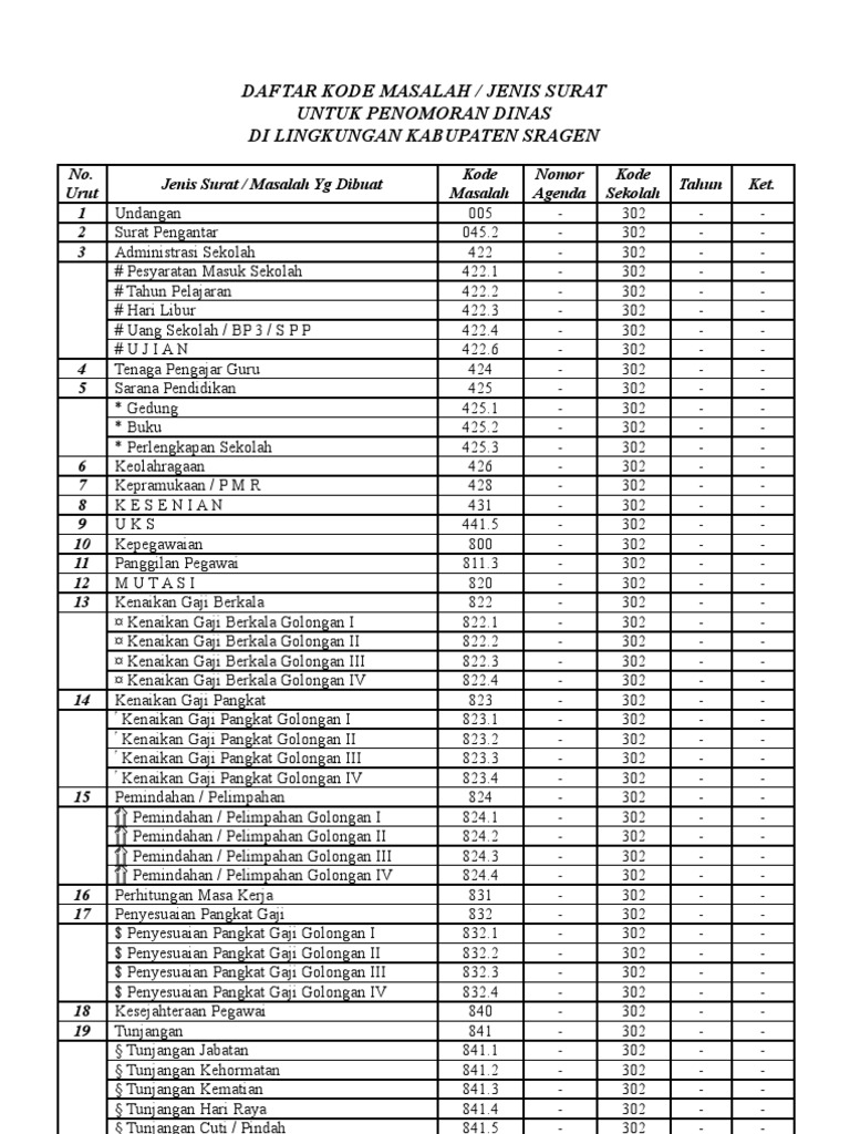 Daftar Kode Surat Dinas Kabupatan Sragen