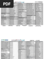 Bizgram Complete Product Listing | PDF | Hdmi | Media Technology