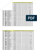 Pricing Procedure