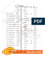 ROSTER 2013-2014 LANZADORES # Nombre Peso Estatur A Organizacio N Cat G Eda D L-B