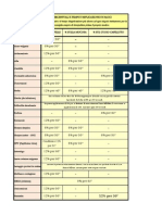 Elenco Patologie & Percentuali Idonee