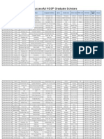 1-2013 Successful KGSP Graduate Scholars (합격자명부)