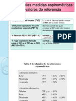 Principales Medidas Espirométricas