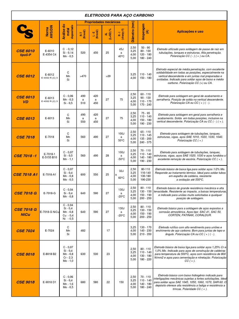 Catalogo Eletrodos | PDF | Aço inoxidável | Aço