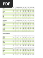 NHL Standings 10-14-13