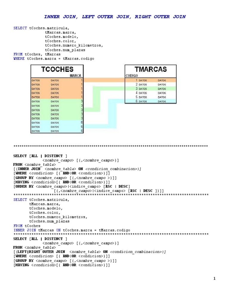 Inner Join | PDF | Tabla (base de datos) | SQL