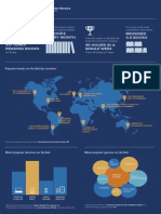 Scribd Subscription Service by the Numbers 10/1-10/15 2013