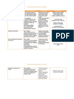 Matriz de Administracion de Riesgos