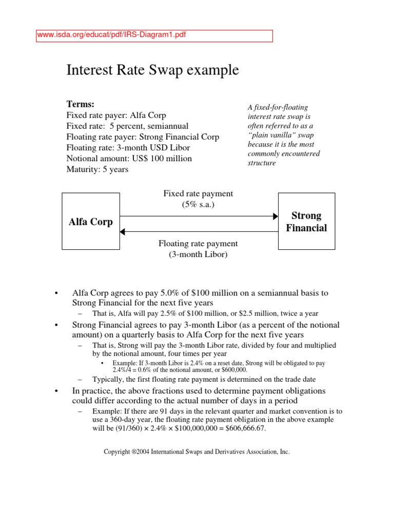 Interest Rate Swap Diagram PDF Interest Rate Swap Swap (Finance)